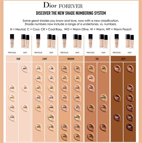 dior foundaion|dior foundation shades explained.